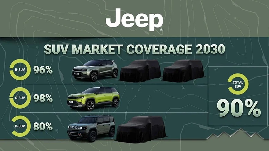 Планы Jeep в Европе
