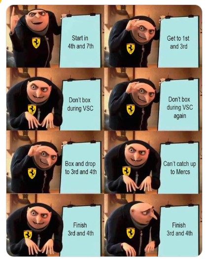 Стартуем 4-м и 7-м, выходим на 1-е и 3-е места, не останавливаемся под VSC, снова упускаем момент под виртуальным сейфти-каром, откатываемся на 3-е и 4-е место, не можем догнать Mercedes, финишируем 3-м и 4-м. &copy; Соцсети