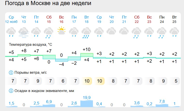 &#1050;&#1086;&#1075;&#1076;&#1072; &#1084;&#1077;&#1085;&#1103;&#1090;&#1100; &#1083;&#1077;&#1090;&#1085;&#1102;&#1102; &#1088;&#1077;&#1079;&#1080;&#1085;&#1091; &#1085;&#1072; &#1079;&#1080;&#1084;&#1085;&#1102;&#1102; &#1074; 2025 &#1075;&#1086;&#1076;&#1091;