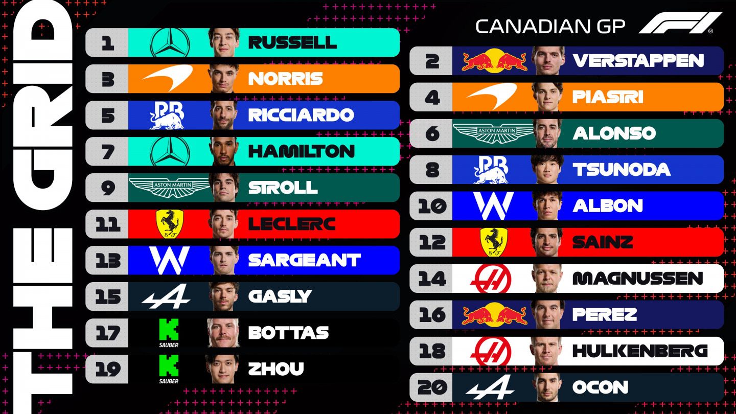 Стартовая решетка Гран При Канады &copy; F1